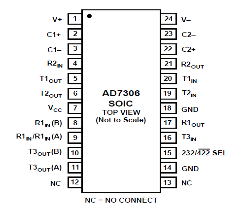 AD7306 接頭示意圖（參照網址）
