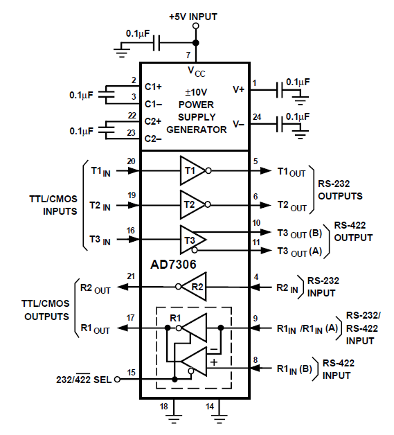 AD7306 功能圖（圖片來自官網）
