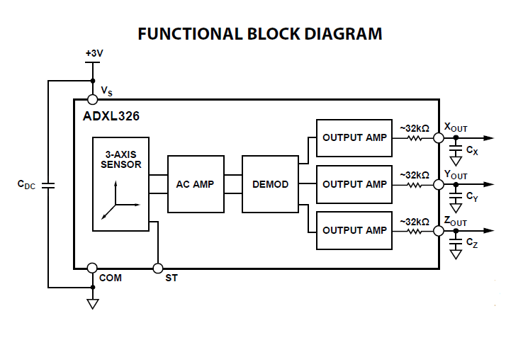 ADXL326 功能圖