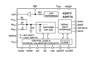 block_diagram_ad977
