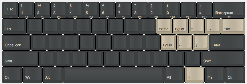 使用原本的 Fn 鍵的另一種配置