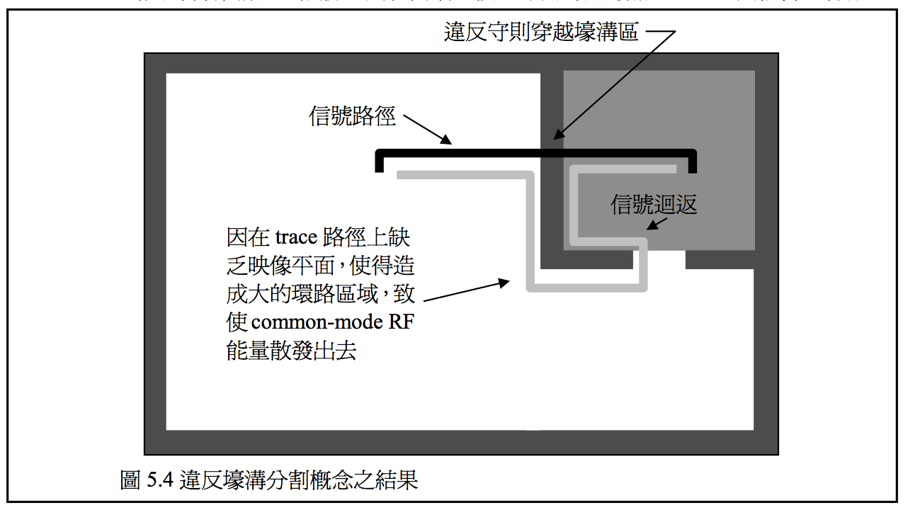 pcb-grounding1.png