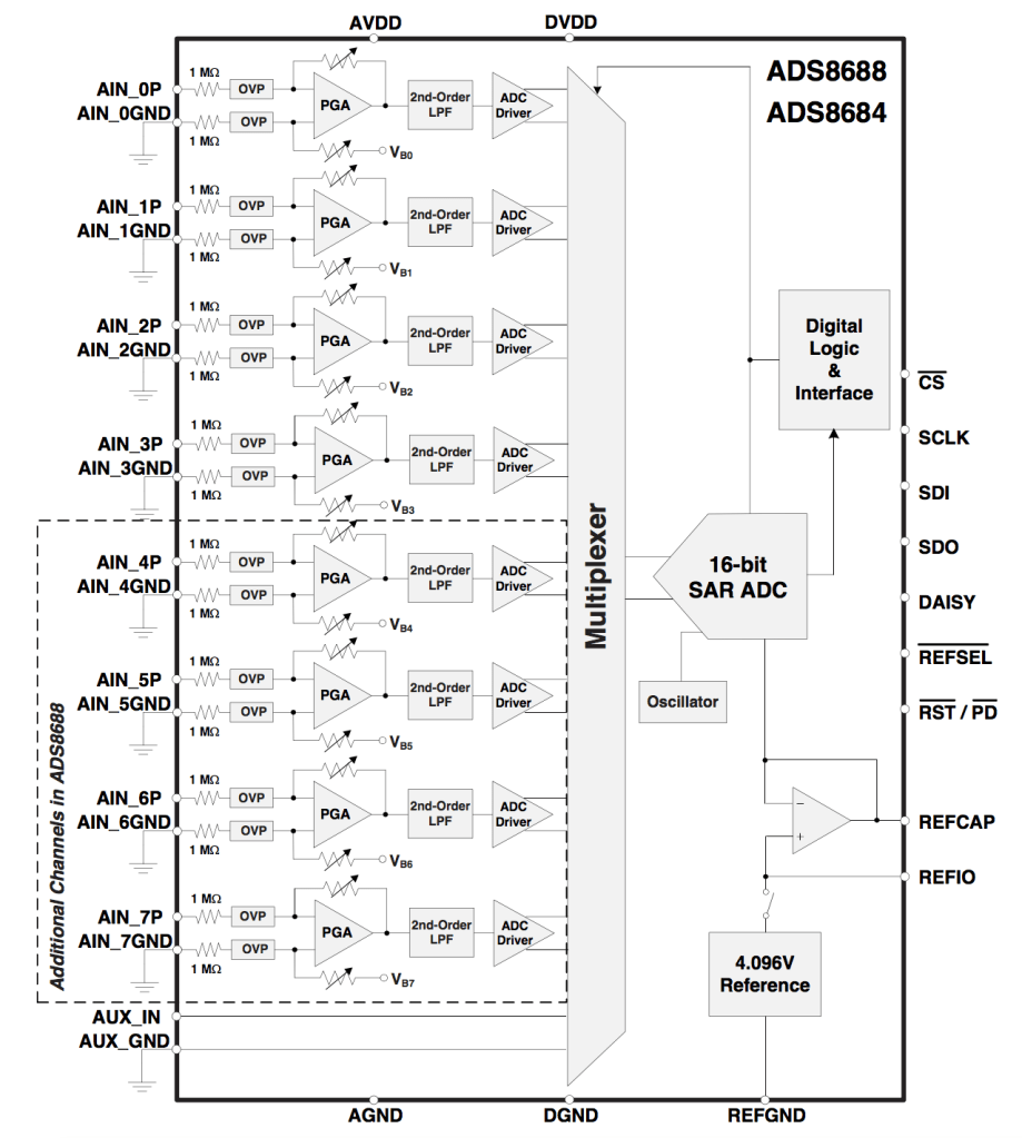 ads8688