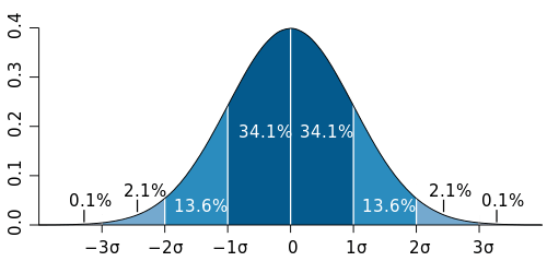 500px-standard_deviation_diagram-svg
