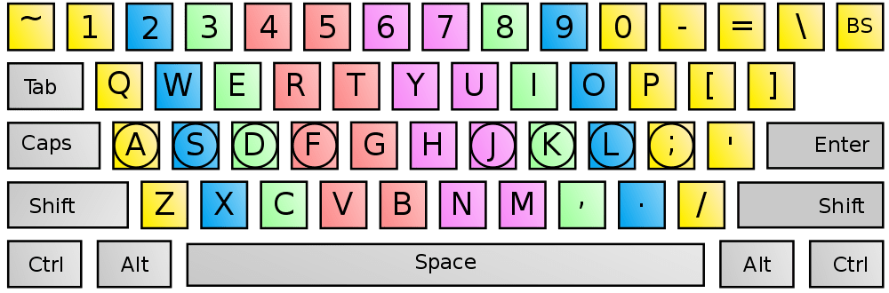 1000px-touch_typing-svg